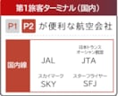 羽田空港駐車場P2P3のご予約を代行します [実績100%の成功率]販売実績数＝評価数いただいてます イメージ3