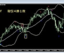 BO　逆張り＋順張りの　ダブルシグナルを提供します バイナリー取引ペイアウト1.95取引に特化した的確なシグナル イメージ4