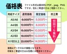 お直し無料！！ポスターや看板のデザインをいたします 修正・調整が何度でも無料だから誰とも被らないデザインが可能！ イメージ2