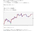 バイナリー1分足専用サインツール　サインでます 完全無裁量　独自最強インジケーター イメージ2