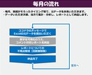 毎月、エクセルの集計・分析を丸ごと代行します データ送付だけで、毎月経営数値が見える化（リピーター限定） イメージ5