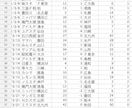 WEBスクレイピングツール作成します ダブルクリックで簡単に動作するアプリ形式で納品します イメージ3