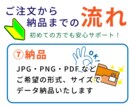 教習経験を活かし販促チラシ制作します 専門知識がなくても内容整理から丁寧にサポートいたします。 イメージ10