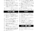 賃貸物件の内見代行｜第三者として正確に報告します 現地で撮影・確認・質問までしっかり代行 イメージ3