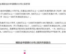 あなたが作成した記事を信頼される文章に仕上げます 行政書士が内容の正確性・文体・法的リスクまで丁寧に確認します イメージ4