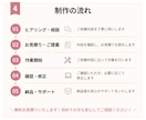 WordPressの修正・更新を丁寧に対応します 小さな修正から、継続的な運用までサポートします。 イメージ2