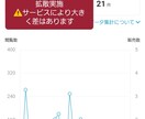 Twitter100RT越え拡散します 50万人への宣伝。拡散屋と専属契約を行ったためお値打ち価格 イメージ2