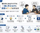 手書きメモや現物から3Dデータ・図面を作成します 単なる3D化にとどまらず、アイデアから最適な形状をご提案 イメージ1