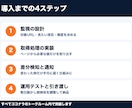 競合の価格と在庫の変化を自動で通知します 変わった時だけ通知。手作業の価格チェックをゼロに イメージ2