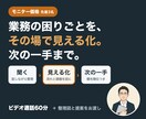 業務の困りごとを可視化し、次の一手を提案します 話しながらその場で見える化、運用の手順まで一緒に考えます イメージ1