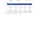 アンケートの結果を「統計学」で読み解きます p値・信頼度による根拠ある分析。 イメージ2
