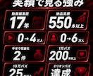 最速でショート・リール動画を編集します 高品質編集｜最短12時間で初稿提出｜編集歴17年 イメージ3