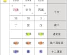 四柱推命で隠れたポテンシャルを見つけます 認定資格を持つ私が人生のヒントを発見します♬ イメージ3