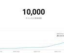 YouTubeコンサルいたします アルゴリズムを熟知した15ch以上伸ばした実績 イメージ4