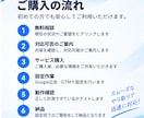 Google広告のコンバージョン設定を代行します タグ設置からコンバージョン設定・動作確認までまとめて対応 イメージ3