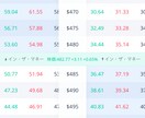 米国株オプション取引を実際の取引まで指導します 脱情弱！米国株してるなら是非米国株オプションを！ イメージ2