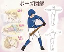 似顔絵から背景まで！商用もOK！イラスト作成します きめ細かな対応と多彩な絵柄でご満足いただける一枚絵等を制作！ イメージ6