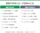 在庫管理表をスプレッドシートで自動化します 数え間違いと発注漏れをなくしたい方へ｜制作物を確認できます イメージ3