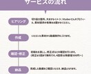 切り抜きショート動画の編集を受付ています ー　お忙しいVtuberさん向け　ー イメージ2
