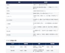 中小企業の生成AI利用ガイドラインを整備します 規程・申請票・台帳・事故対応まで一式整備 イメージ4
