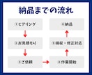 中小企業・個人向けホームページ丁寧に制作いたします 早くリーズナブルに簡単に更新できるホームページ制作いたします イメージ4