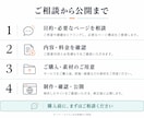 会社・お店の魅力が伝わるホームページを作ります 初めてでも安心。構成相談からWordPressで制作 イメージ3