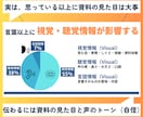 資料作成代行：要点を可視化し伝わる資料を作成します プレゼン・セミナーなど自信をもって伝えられる資料に改善します イメージ3