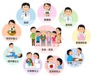 あなたにぴったりな医療職をご相談及び考えます 色々な医療職種を知ることで未来を広げられたらなと思ってます。 イメージ1