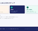 パワポで営業提案資料を構成から丸ごと作成します 伝えたい内容を商談で使える資料に。初稿4営業日・修正2回無料 イメージ8