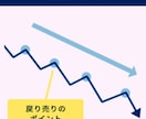 FX専業のスキャルピング簡単FX手法を公開します どうしても勝てない方へ！毎日実戦トレード！ 特典ありnote イメージ8