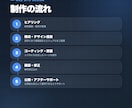経営目線で問い合わせにつながるHPを制作します まず経営者目線で成果につながるサイトをご提案します イメージ3