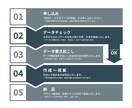 お手持ちのロゴデータのガイドラインを作成します ロゴデータをより効果的に運用するために。 イメージ2