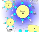 ハイヤーセルフからの大切なメッセージをお伝えします ❦シータヒーリングでヒーリングエネルギー送ります｡੭*ꕤ イメージ1