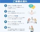 魅力的な高売れキャッチコピーを「3つ」作成します 【特典】キャッチコピーを際立たせるサブコピーも「３つ」作成！ イメージ6