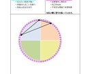 四柱推命＊総合鑑定書作成します 【性格/恋愛/仕事/運気】自分自身を詳しく分析⁈ イメージ6