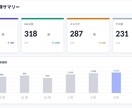 営業資料・月次レポートを作成します ＊ココナラでの活動が初めての為お安く対応させていただきます！ イメージ5