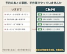 スプレッドシートでサロンの予約受付を自動化します 予約→お礼メール→台帳→前日連絡まで自動。サポート付き イメージ2