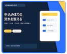 LPの文章を伝わる形に添削・リライトします 見出し・本文・CTAを読まれる順番へ整理します イメージ2