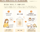 ロゴ＆ショップ名入り タペストリーお作りします イベント・マルシェ出店に　さまざまなデータ形式に対応 イメージ10