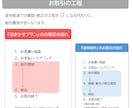 配信者様向け安心◎/可愛いイラストをお描きします ややこしい権利など込みの安心プランで、お使いいただけます。 イメージ5