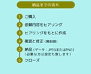 ターゲットに合わせたリッチメニュー作成します 商品やサービスの認知、購入につなげたい方へ イメージ3