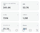 X(旧Twitter)7日間200RT〜拡散します フォロワー獲得・いいね増・表示数アップをまとめて対応！ イメージ5