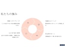 人生最後のダイエットにしたい方へコーチングをします 本気で変わりたい人へサポートいたします！ イメージ5