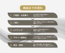 目的に沿った、印象に残るバナー制作します 想いと世界観を大切にデザインします イメージ2