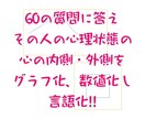 性格診断でお客様の心を掴み方・心の開き方教えます 60問の質問♡あなた・お客様の時短「今」の性格・成果の出し方 イメージ4