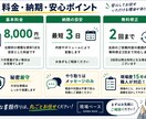 職人向けの面倒な資料を作成します 現場歴15年！写真・手書きから見やすい資料に仕上げます イメージ5