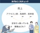 コスパ最強！EC店長が１ヶ月専属で広告運用します 累計100社以上！Amazon / 楽天◎新規店舗歓迎◎ イメージ8