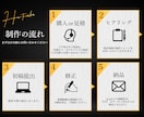 宅建士が不動産マイソク・募集図面を作成します 不動産のプロが作る、”伝わる”マイソクで反響アップ！ イメージ7