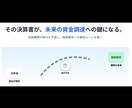 決算書で金融機関の「格付」を予測します あなたの会社、銀行からどう見られている? イメージ1