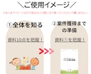 自宅保育でも出来たライター収益化の全戦略提供します 「お小遣い稼ぎ」は卒業。これは未来への自己投資です イメージ5